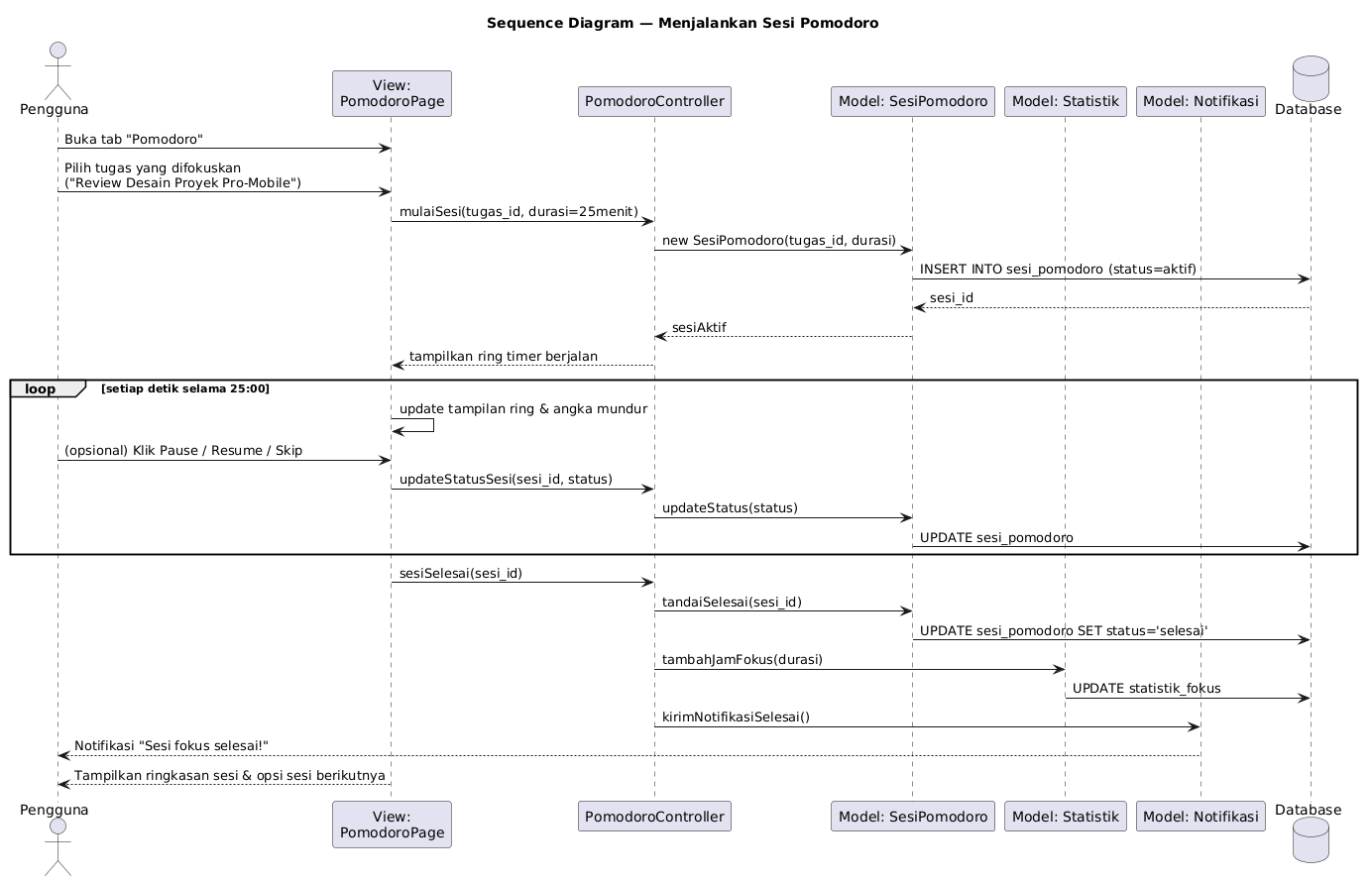 Interaction Diagram Sesi Pomodoro