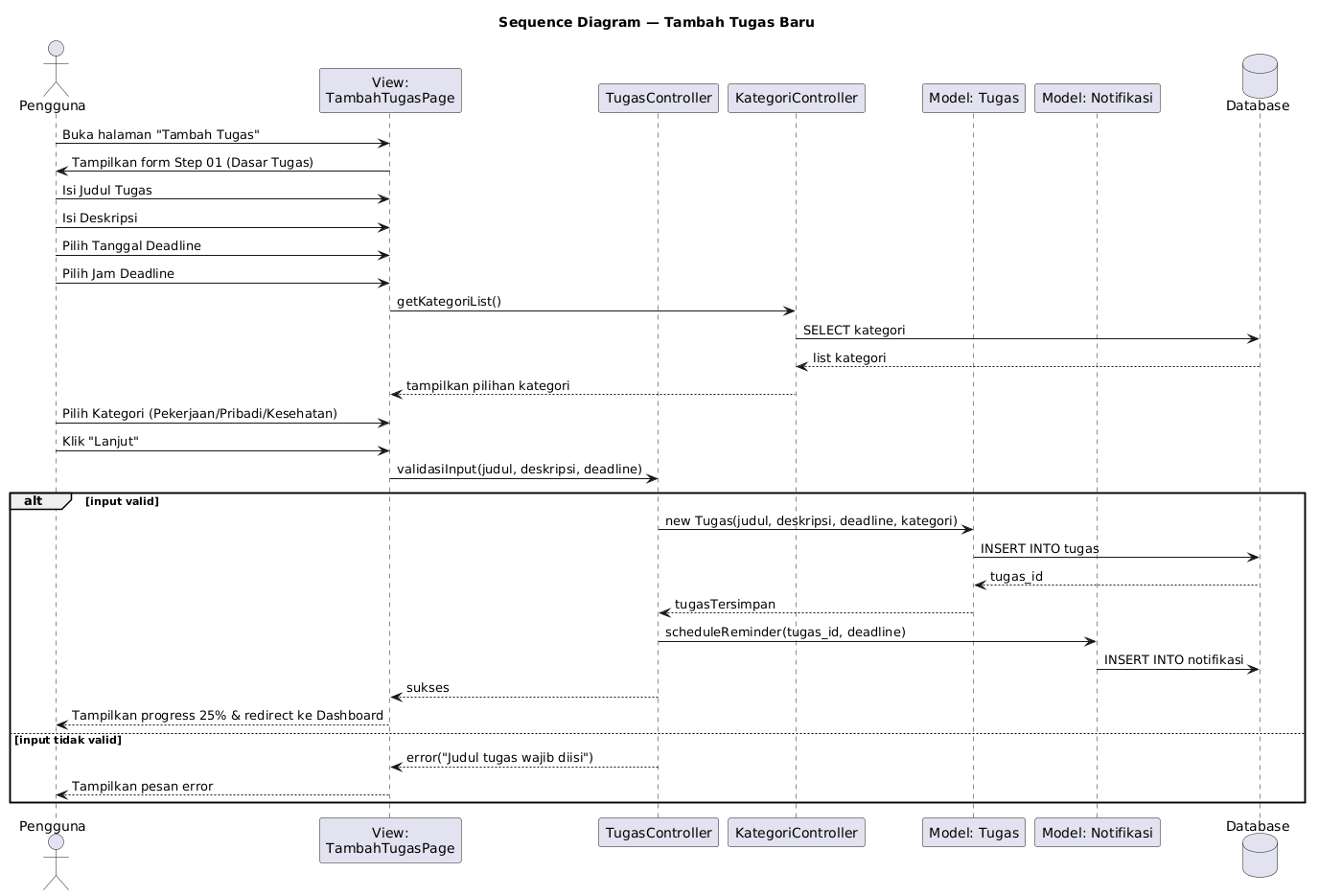 Interaction Diagram Tambah Tugas