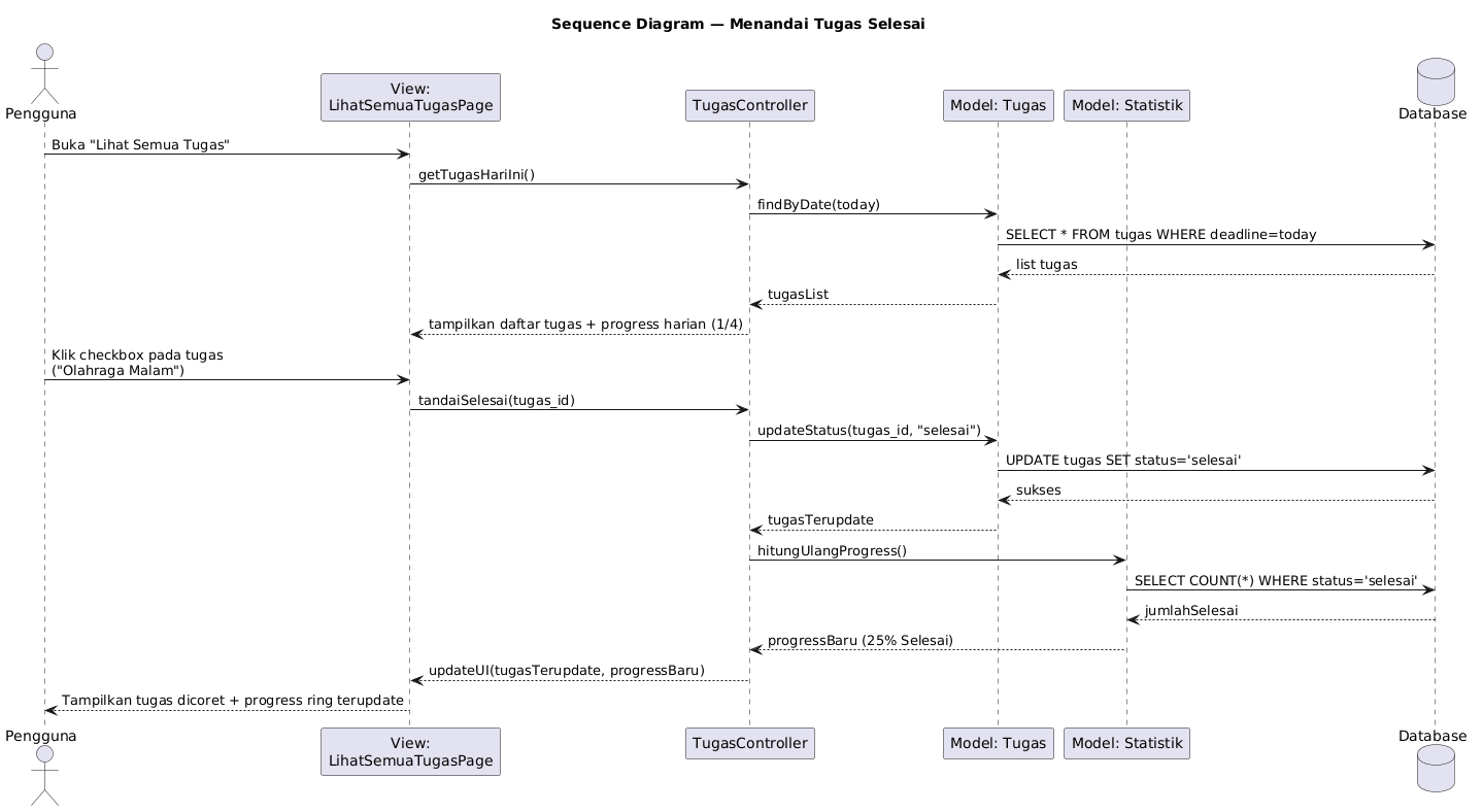 Interaction Diagram Tugas Selesai
