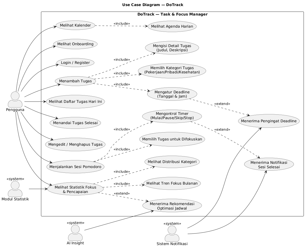 Use Case Diagram DoTrack